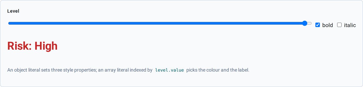 Risk: High in bold red, styled by an object literal and labelled by an array literal in the binding